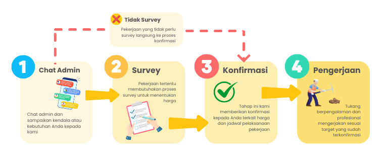 cara order jasa tukang terdekat